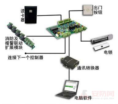 公司門(mén)禁考勤系統方案設計