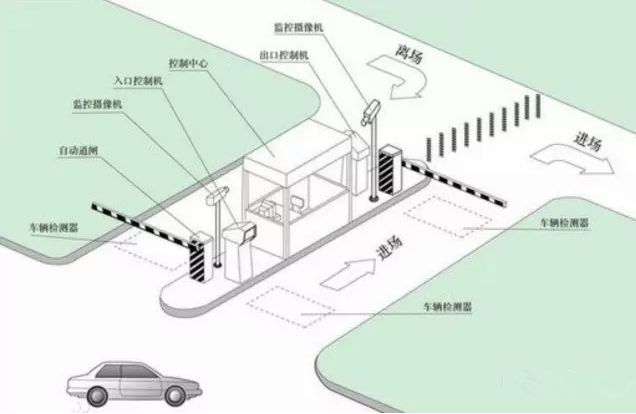 車(chē)牌識別系統