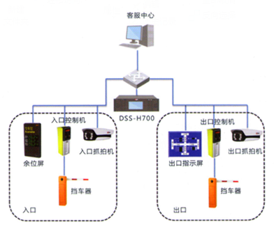 智能停車(chē)場(chǎng)出入卡口示意圖