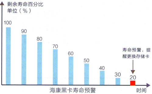 ?？低暫诳▔勖A警