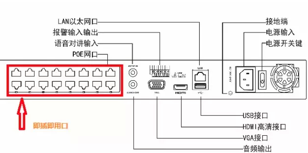 將電腦網(wǎng)口連接到錄像機的即插即用口