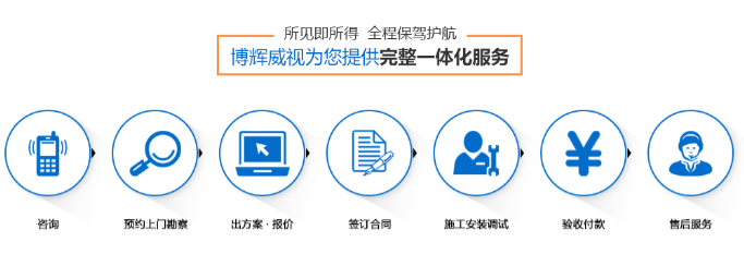武漢監控安裝服務(wù)流程