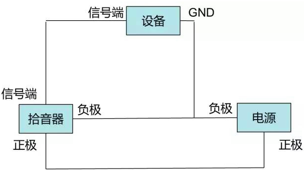 拾音器接線(xiàn)原理