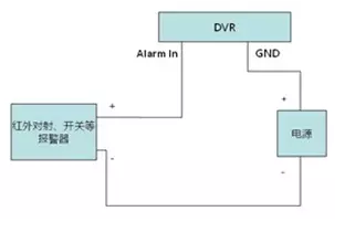 報警輸入接線(xiàn)方法