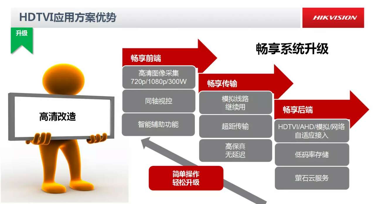 ?？低曂S高清視頻監控系統方案