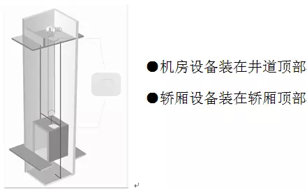 DS-3WF01C-2NE網(wǎng)橋位置選擇