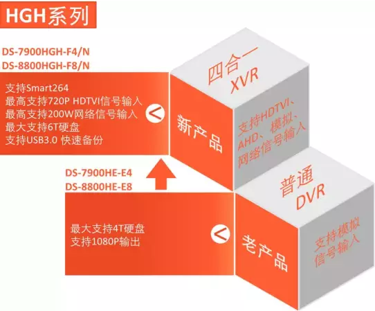 ?？低旽GH系列