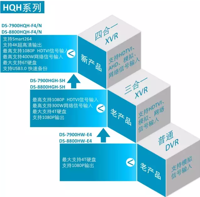  ?？低旽QH系列