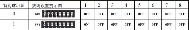 撥碼開(kāi)關(guān)設置
