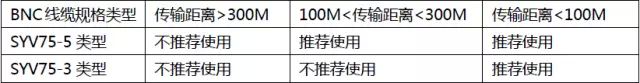 場(chǎng)景中有光端機的情況同軸電纜線(xiàn)傳輸距離
