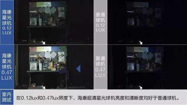 ??敌枪馇驒C與普通球機對比