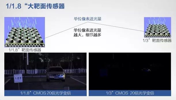 安防監控工程星光球機的優(yōu)勢